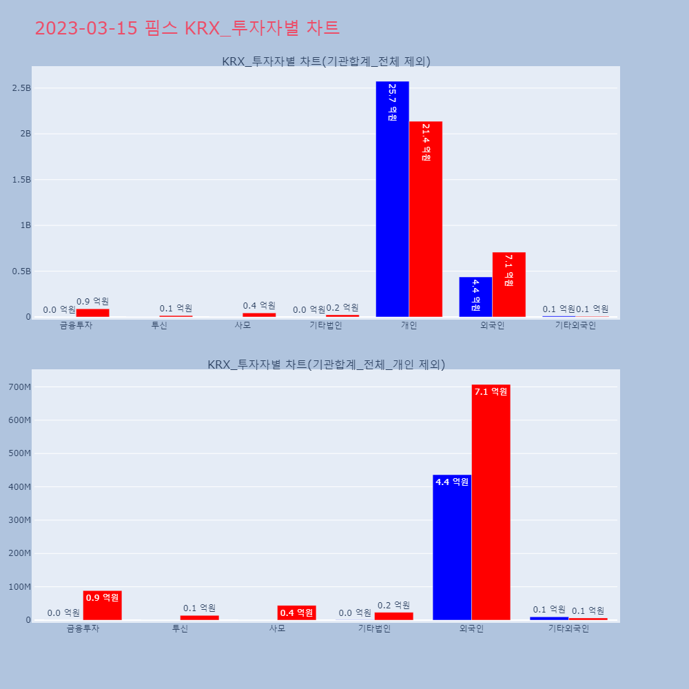 핌스_KRX_투자자별_차트