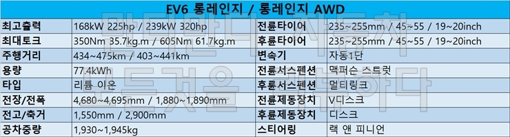 EV6 롱레인지 제원