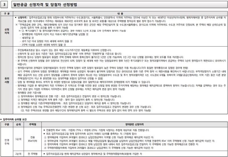 일반공급 신청자격. 출처: 공고문