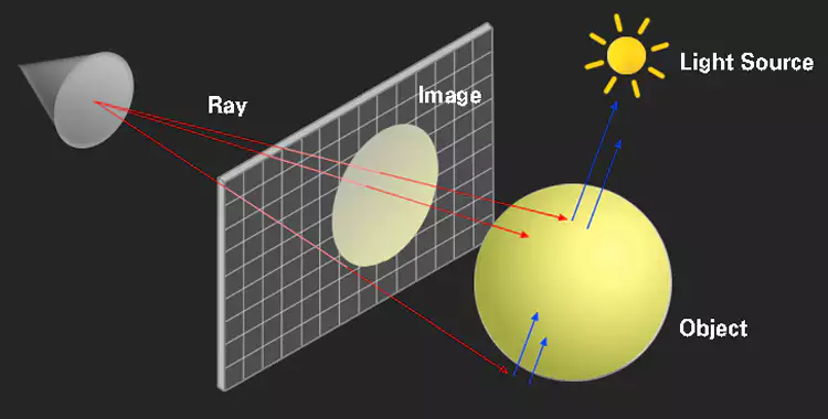 레이-트레이싱-Ray-Tracing-패스-트레이싱-Path-Tracing-설명-이미지