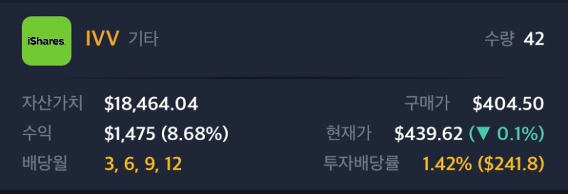  IVV ETF 주간 현황 15