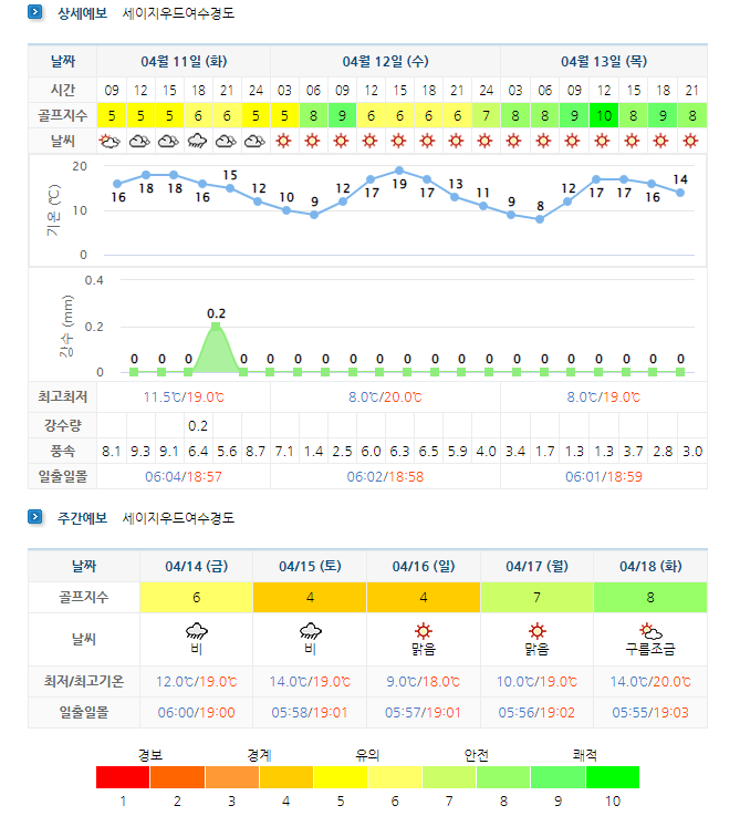  여수경도CC 5월 1박2일 골프패키지 요금 및 날씨