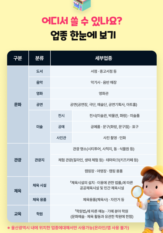 카드 사용처 안내, 어디서 쓸 수 있나요