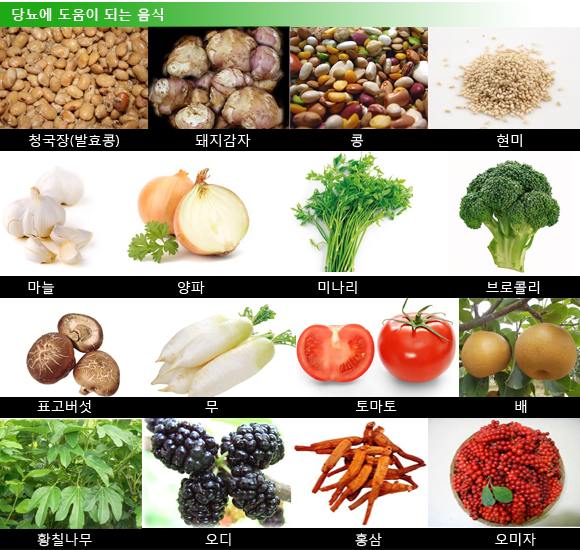 당뇨에 좋은 음식 10가지