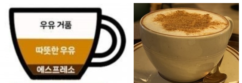 여자들이 좋아하는 카푸치노 커피&#44; 우유&#44; 거품 비율과 맛있어 보이는 카푸치노 사진