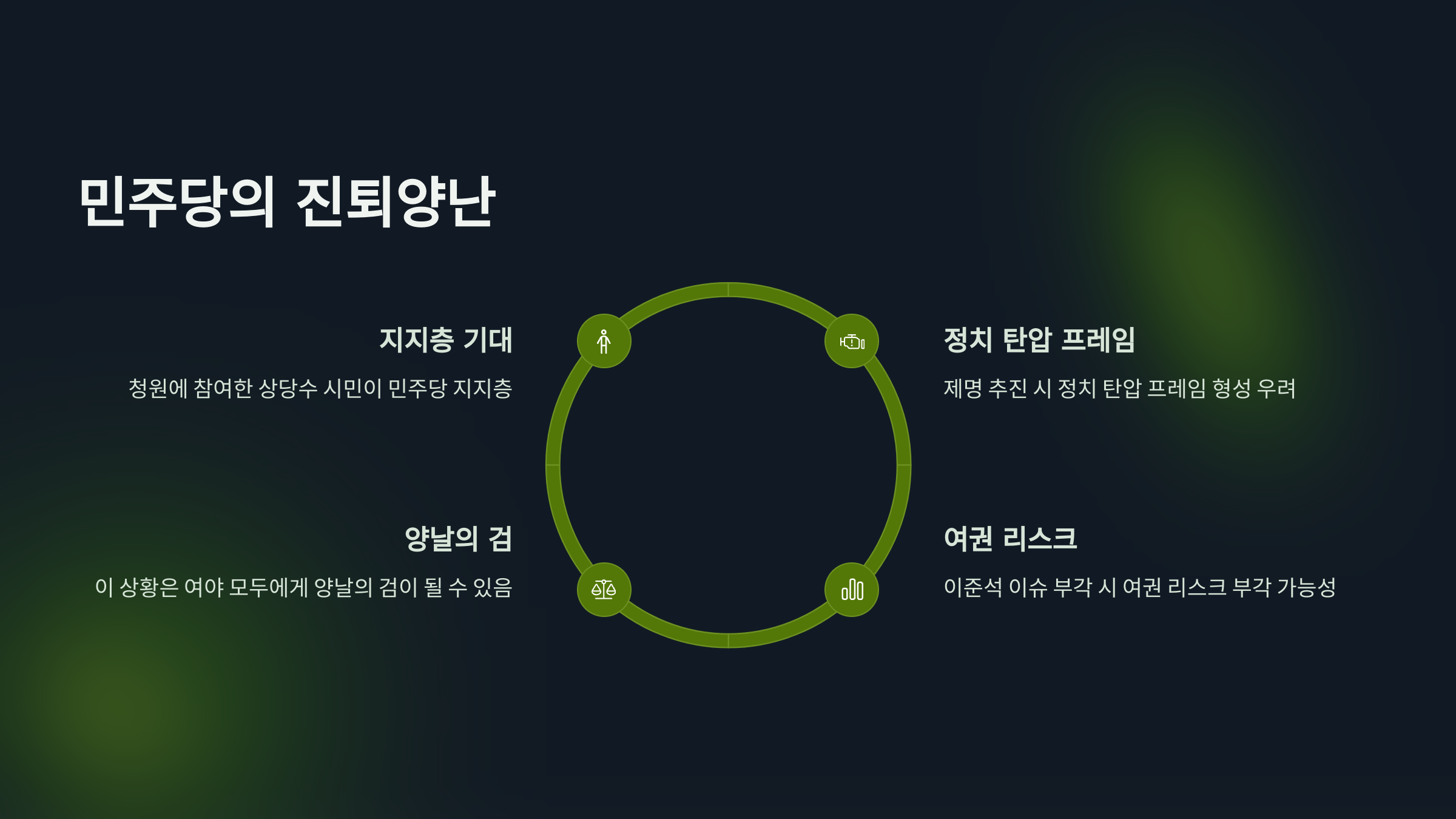 이준석 제명 청원 사이트