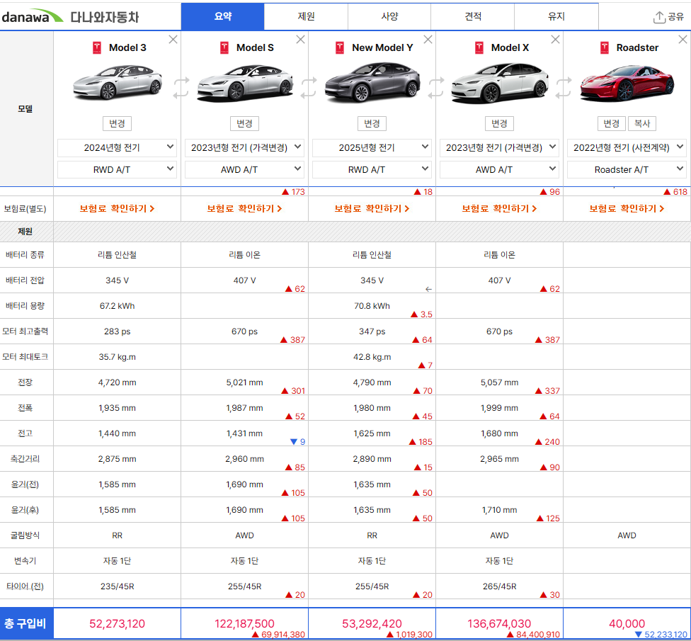 테슬라전기자동차 모델 사양 및 가격비교