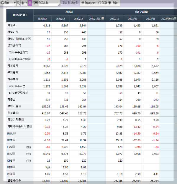 TCC스틸의 재무제표