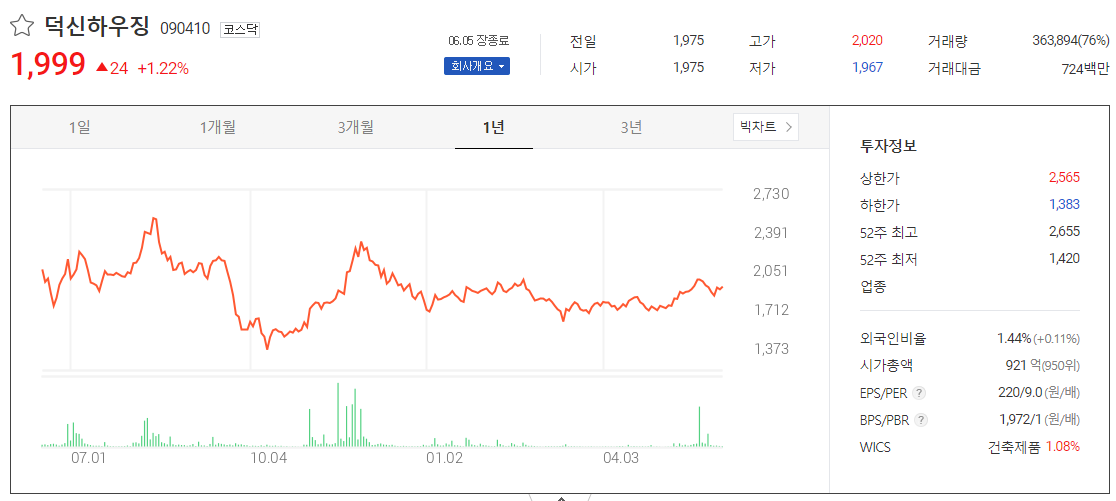 출처_다음증권_ 덕신하우징 _종목홈페이지