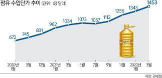  식용유·밀가루' 품귀..밥상·외식 물가 비상