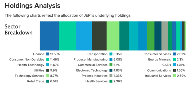 JEPI 포트 산업 통계