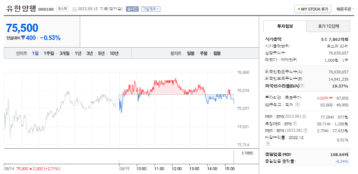 유한양행 주가