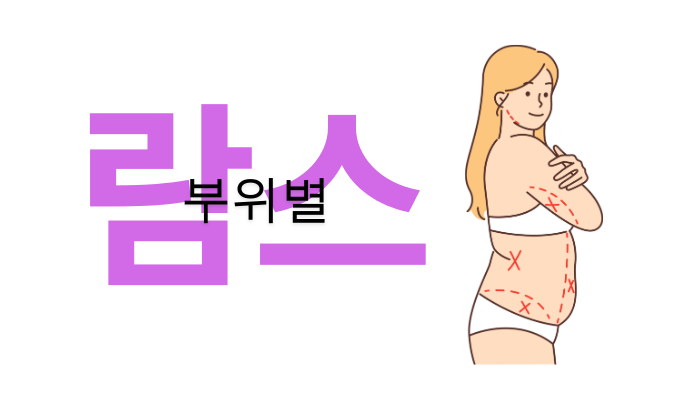 람스 시술 부위별 지방 제거 가능량