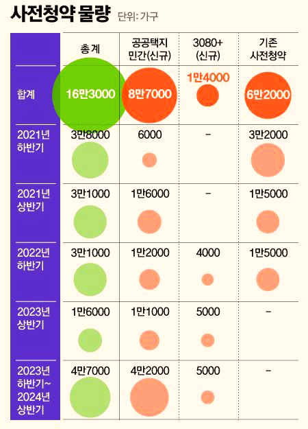  '미래 물량'을 사전청약 진행해서 집값 잡겠다는 정부, 이 말을 믿으라고?