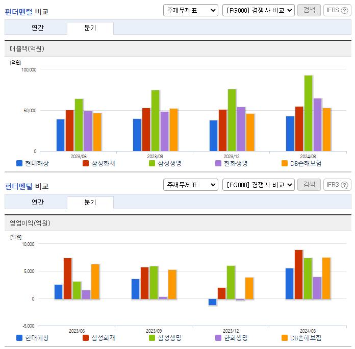 현대해상_업종분석