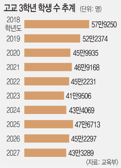  대학 미충원으로 인한 지방 국립대 커트라인 하락