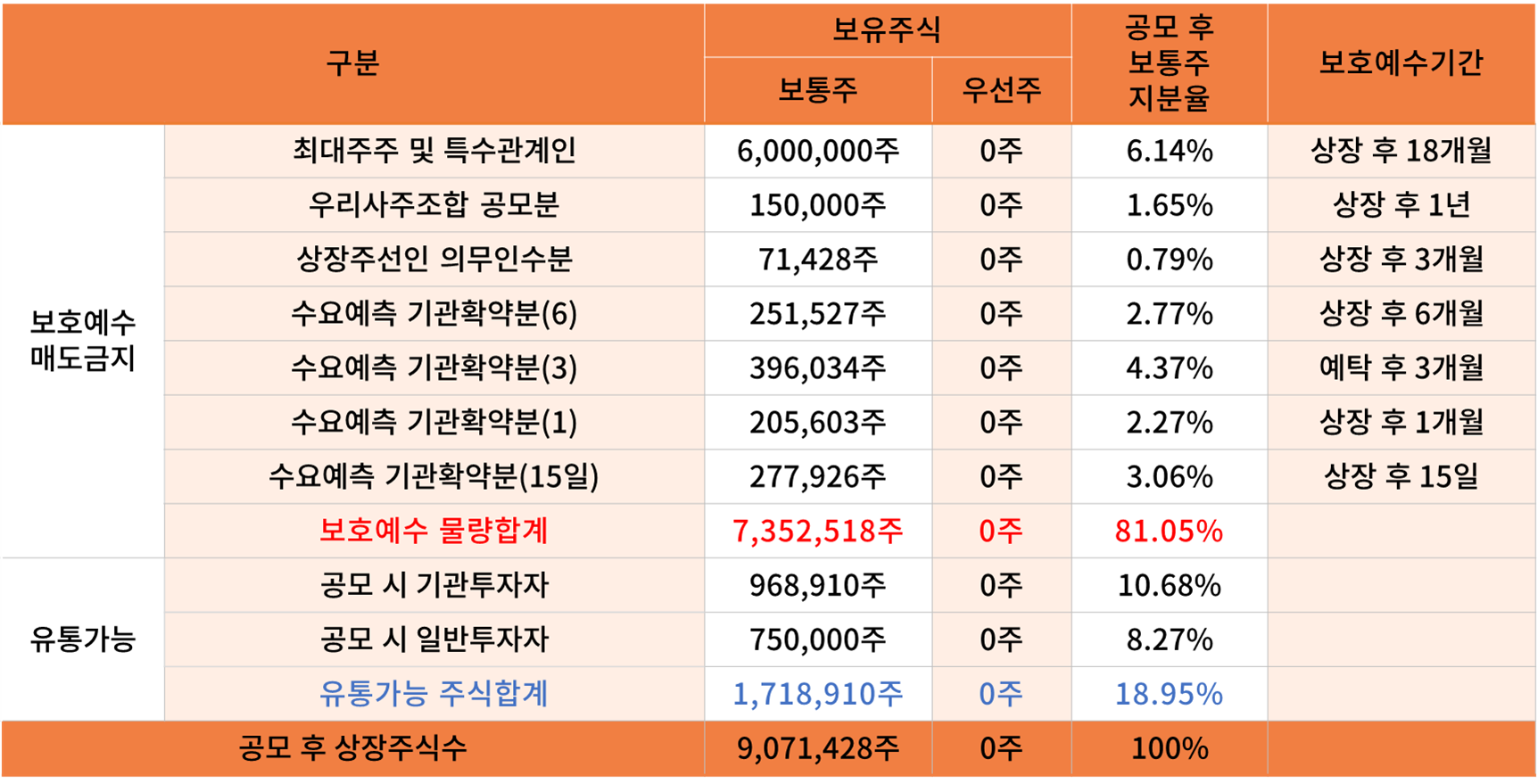 주주 구성