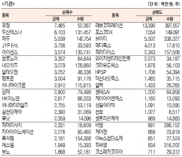 코스닥 기관 순매수