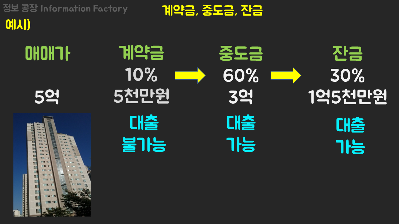 서울대 벤처타운역 푸르지오 분양정보 (분양가, 중도금 대출, 청약자격) 1