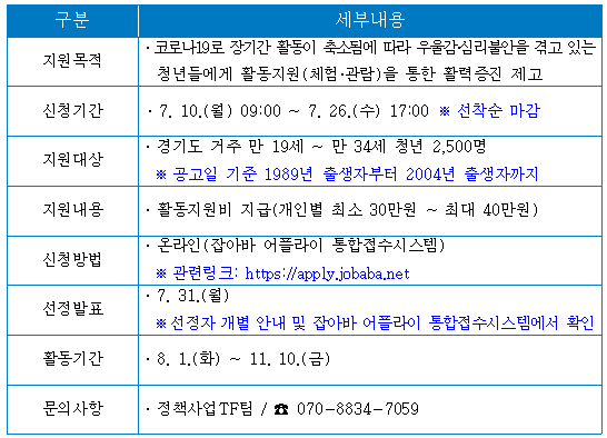 경기 청년 활동 지원 사업