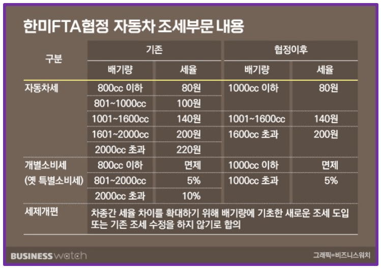 한미 FTA 조세 협정