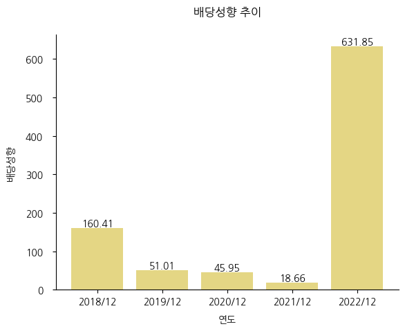 HL홀딩스-배당성향-추이