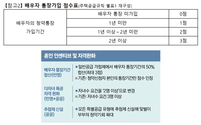 혼인 인센티브 및 자격완화