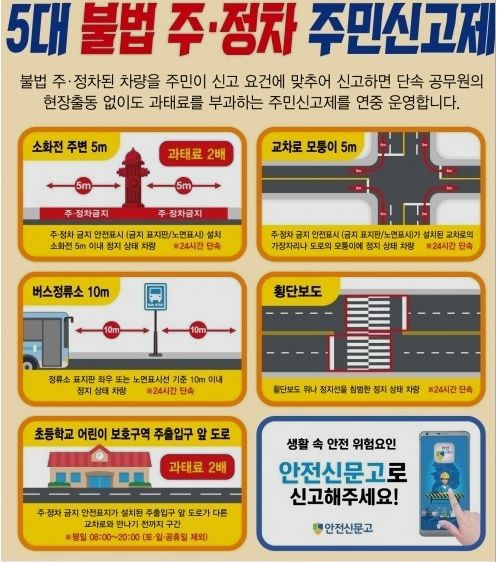 생각 없이 주차하다 과태료? (feat.절대주차금지구역) - 절대추자금지구역은 어디? 생각 없이 주차하다 과태료? (feat.절대주차금지구역) - 절대추자금지구역은 어디?