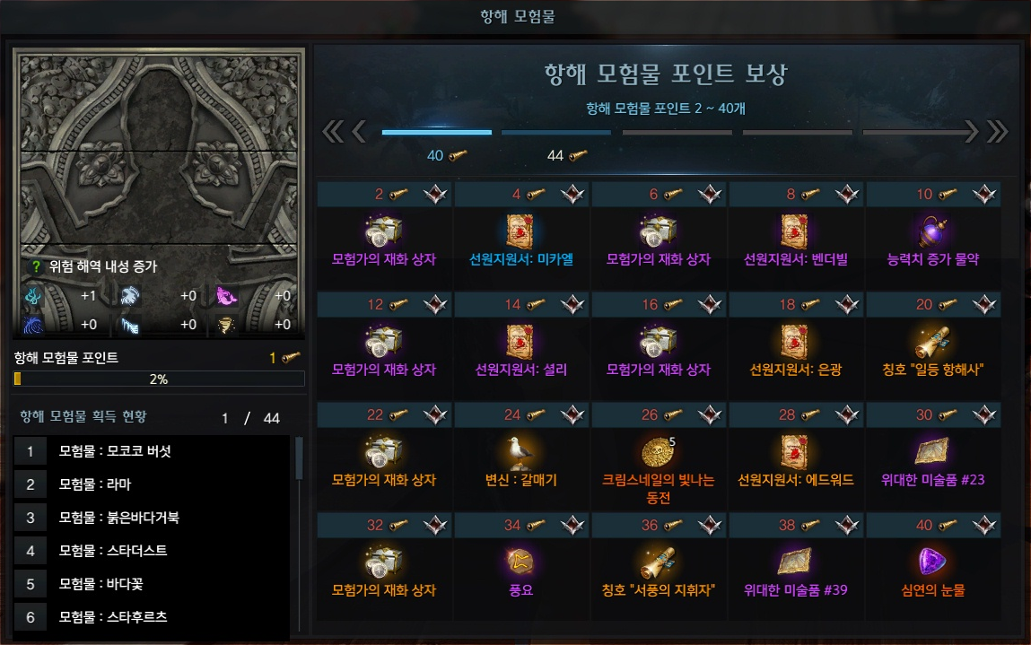  로스트아크 시즌2 항해 모험물 포인트 보상 목록