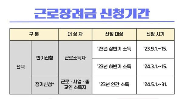 근로장려금 신청 기간