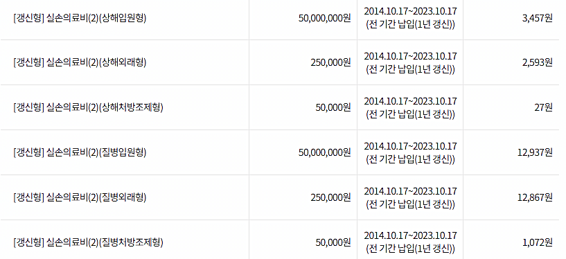 삼성화재 실손의료보험 특약