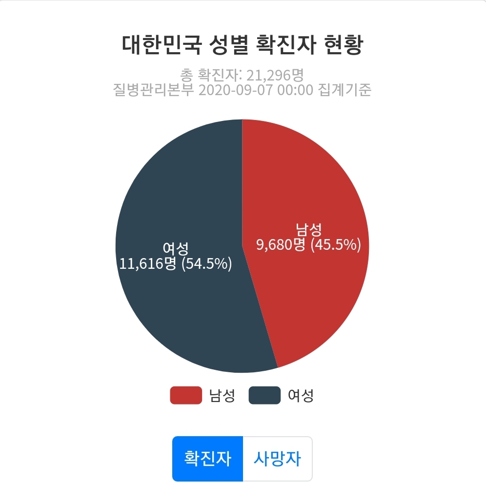  코로나 증상과 후유증 알아보기