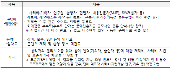  [문화체육관광부] 2021년 예술인력 비대면 교육콘텐츠 개발 및 제작 지원사업 모집 공고(코로나19)