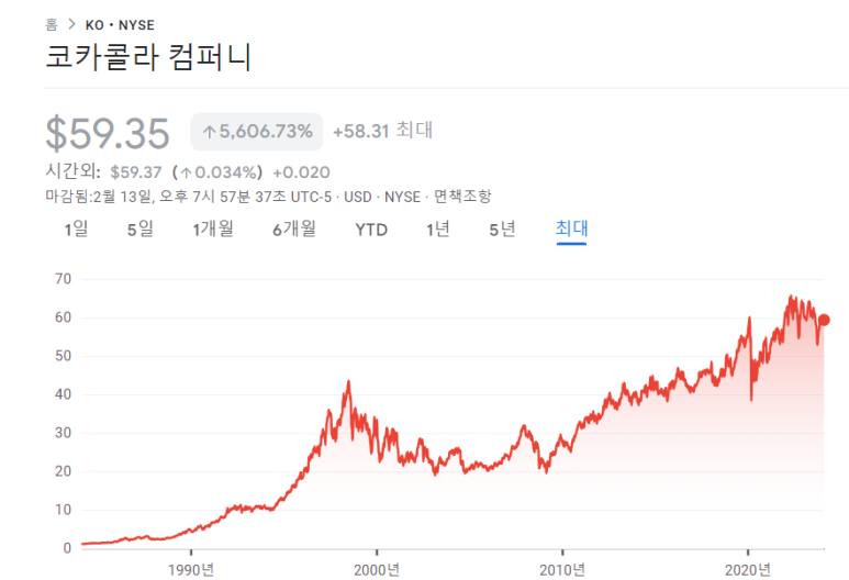 조에티스, 코카콜라, 에어비앤비 23년 4분기 실적 8 img