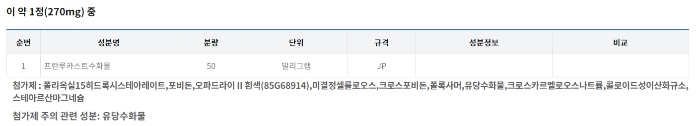 씨투스정