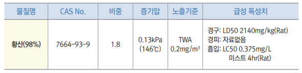 황상 주요 물성