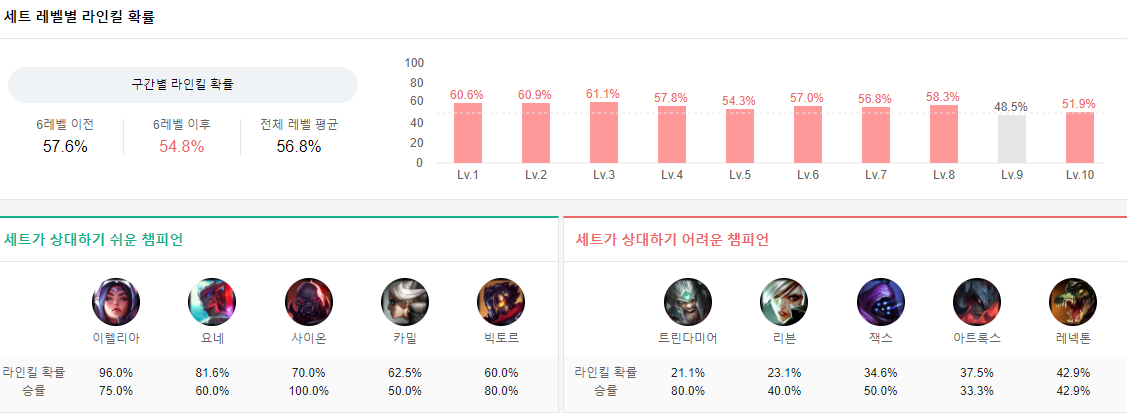 링규링규링 이미지