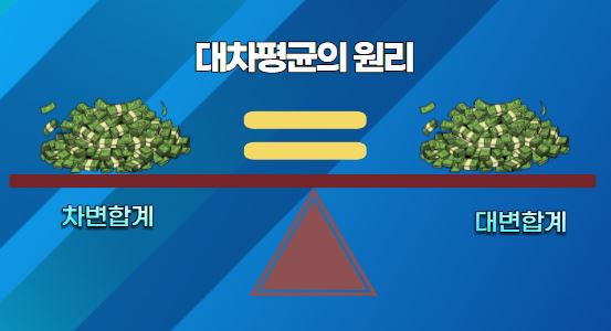  복식부기 차변과 대변, 분개하는 순서