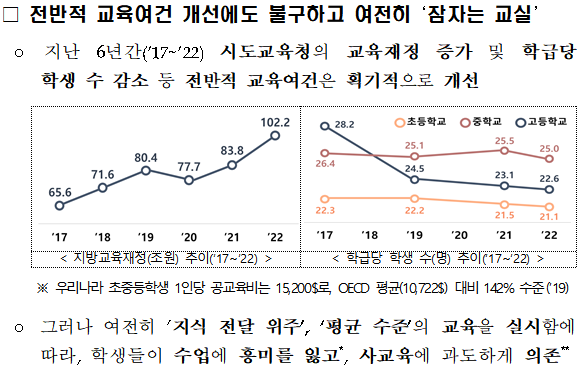 공교육 진단(출처: 교육부&#44; 2023)