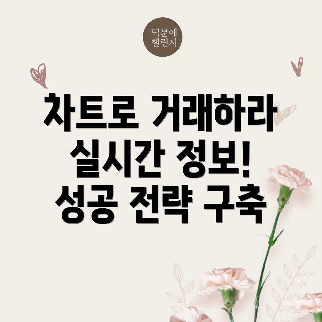 바이낸스 차트