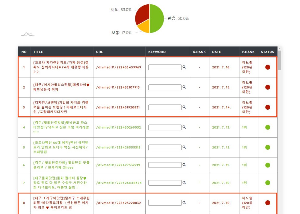 검색 누락 ? [블로그도우미]내가 쓴 포스팅 1