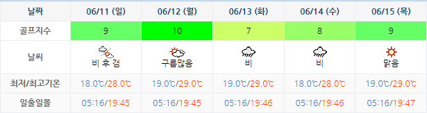 포라이즌CC (승주CC) 골프장 날씨 0608