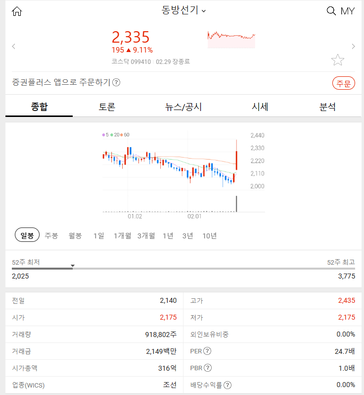 동방선기 (+8.41%)