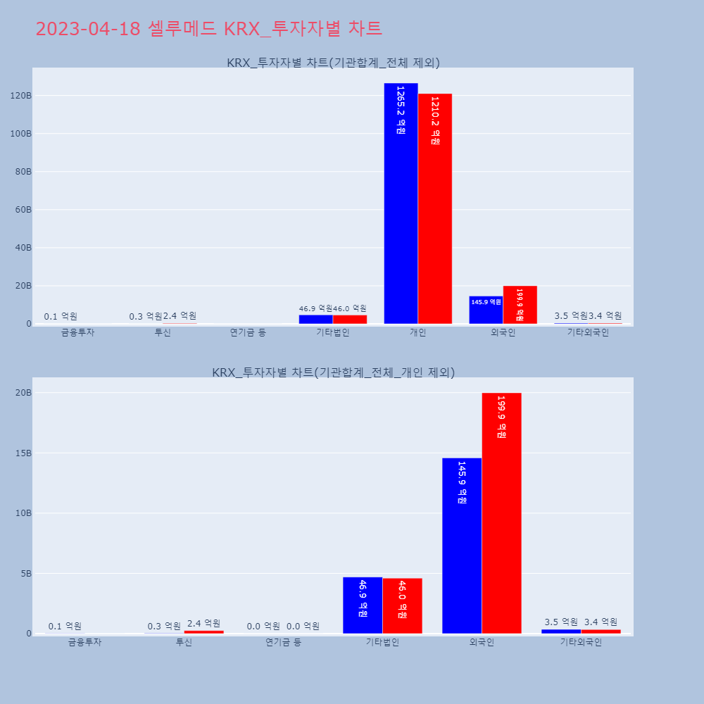 셀루메드_KRX_투자자별_차트