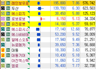  두산로보틱스 IPO 공모가 상단 확정 투자주의 요망