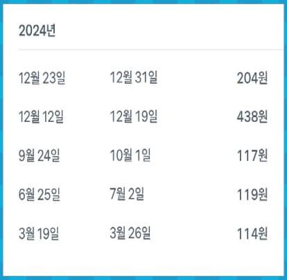 TSLL 2024년 배당