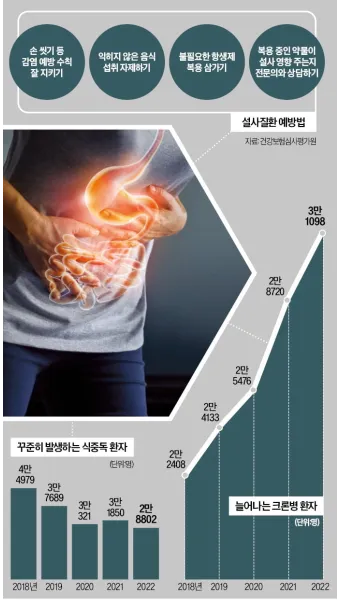 배가 부글부글 설사 원인파악 대처법_15