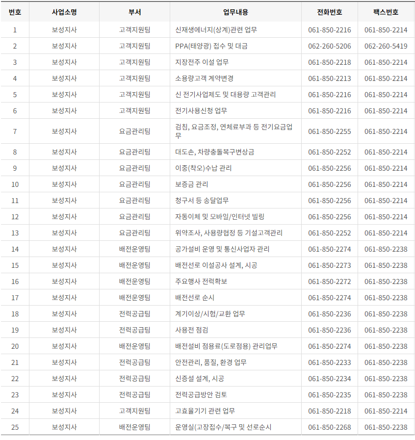 한국전력공사 전남·광주광역시 사업소 고객센터 전화번호 (한전 콜센터 연락처)