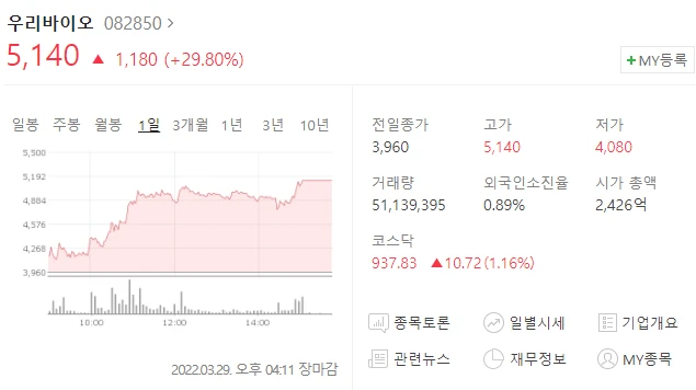  (082850)우리바이오 주가전망 우리바이오 상한가 산업용 대마 합법화 추진