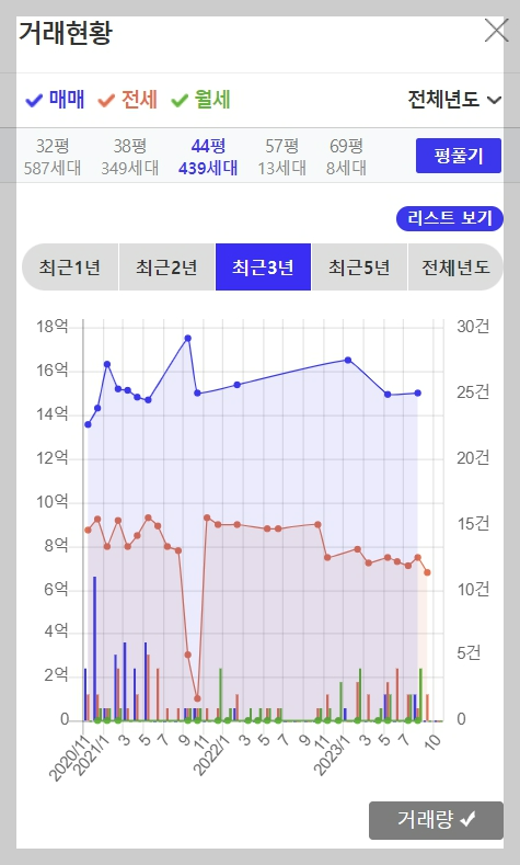 티스토리